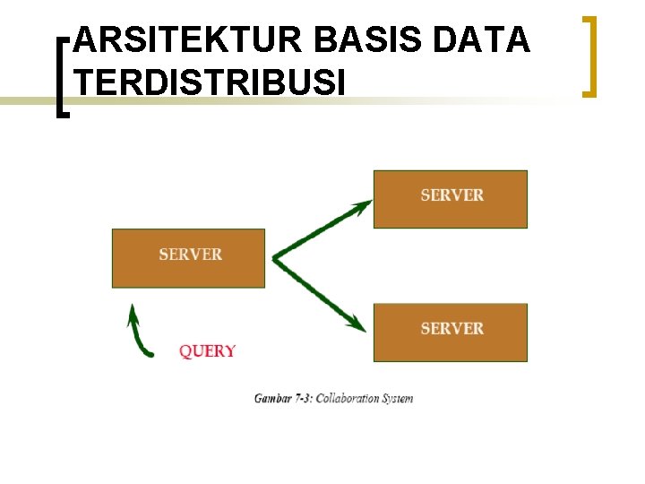 ARSITEKTUR BASIS DATA TERDISTRIBUSI 