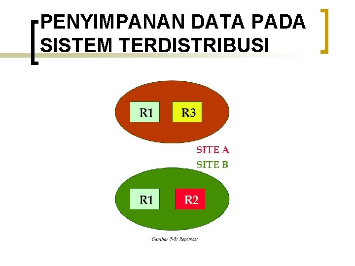 PENYIMPANAN DATA PADA SISTEM TERDISTRIBUSI 