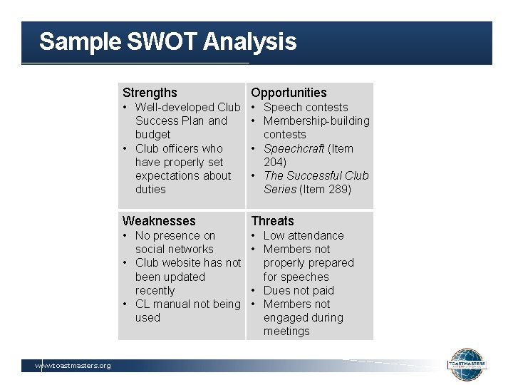 Sample SWOT Analysis www. toastmasters. org Strengths Opportunities • Well-developed Club Success Plan and
