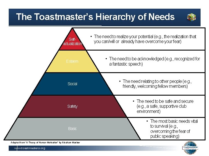 The Toastmaster’s Hierarchy of Needs Selfactualization Esteem Social Safety Basic Adapted from “A Theory