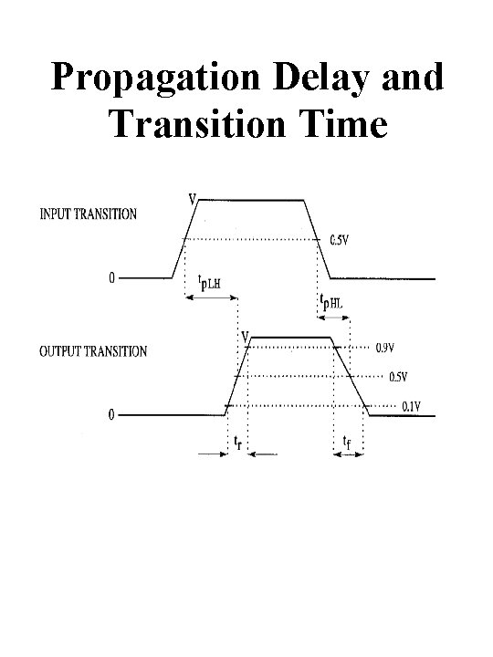 Propagation Delay and Transition Time Propagation Delay and Transition Time