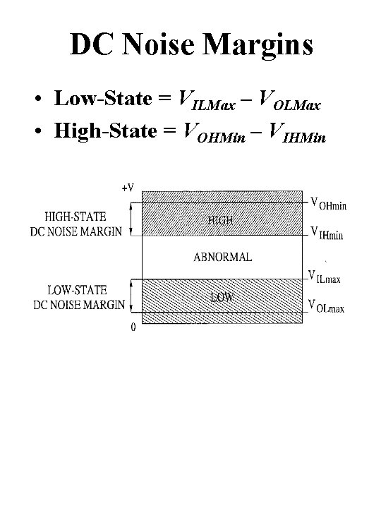 DC Noise Margins • Low-State = VILMax – VOLMax • High-State = VOHMin –