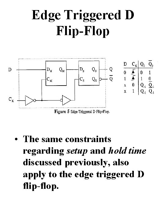 Edge Triggered D Flip-Flop • The same constraints regarding setup and hold time discussed