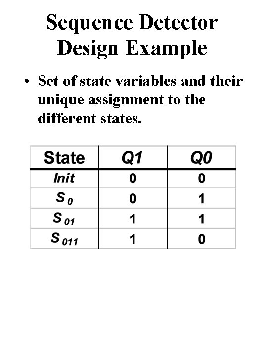 Sequence Detector Design Example • Set of state variables and their unique assignment to