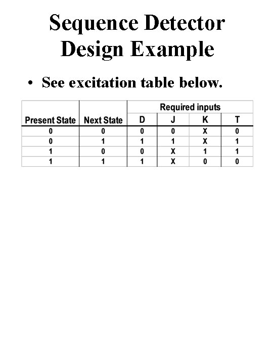 Sequence Detector Design Example • See excitation table below. 