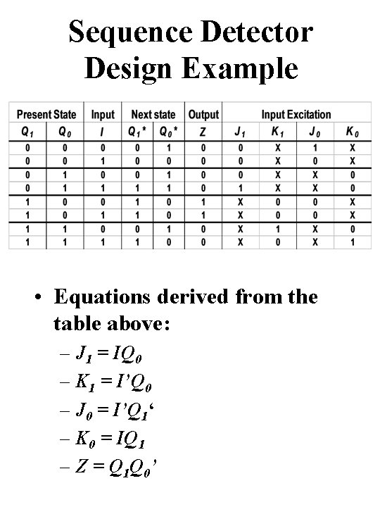 Sequence Detector Design Example • Equations derived from the table above: – J 1