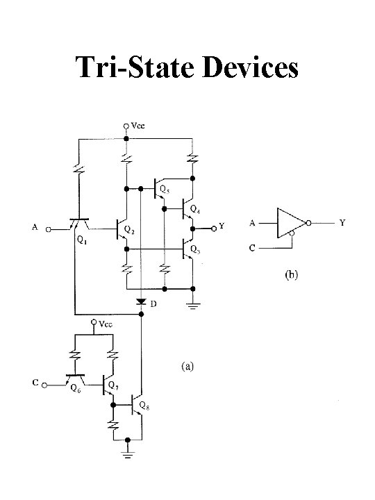 Tri-State Devices 