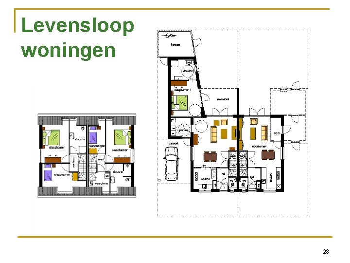 Levensloop woningen 28 