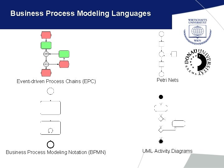 Business Process Modeling Languages Event-driven Process Chains (EPC) Petri Nets Business Process Modeling Notation