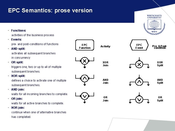 EPC Semantics: prose version • Functions: activities of the business process • Events: pre-