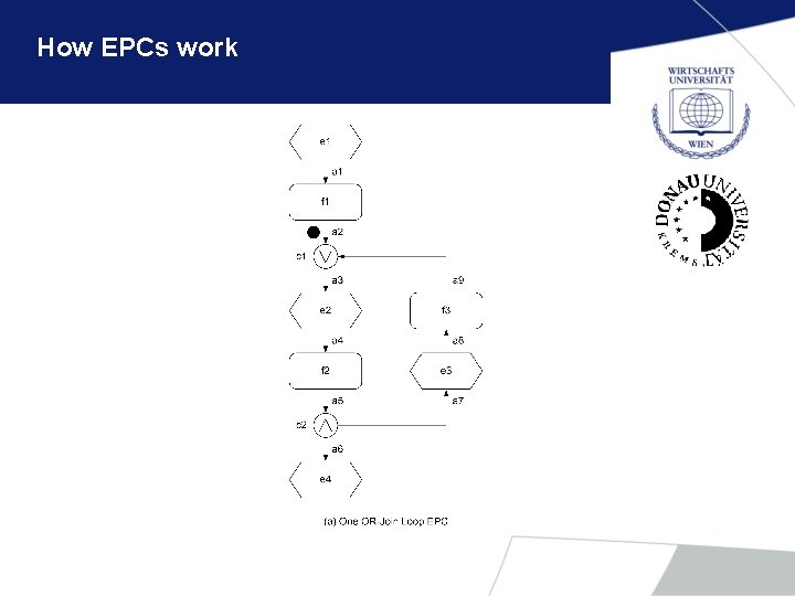 How EPCs work 