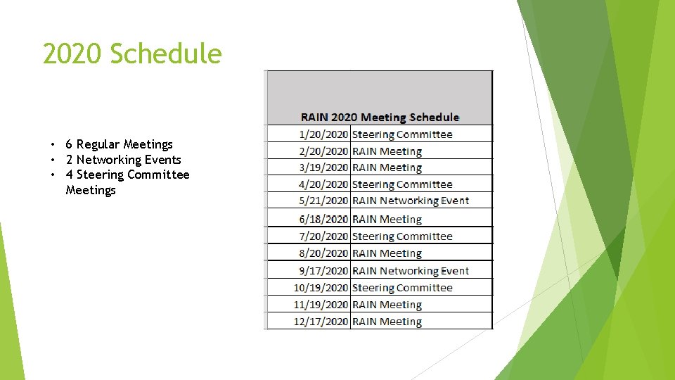 2020 Schedule • 6 Regular Meetings • 2 Networking Events • 4 Steering Committee