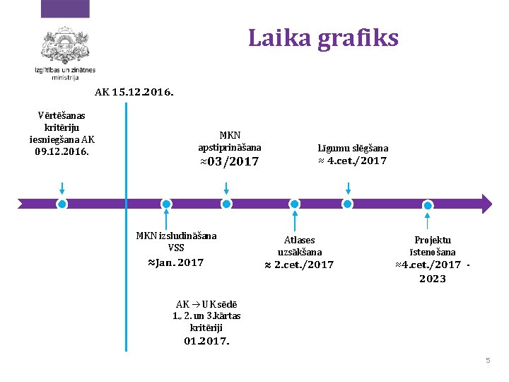 Laika grafiks AK 15. 12. 2016. Vērtēšanas kritēriju iesniegšana AK 09. 12. 2016. MKN