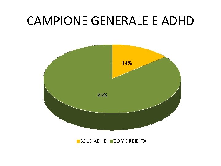 CAMPIONE GENERALE E ADHD 14% 86% SOLO ADHD COMORBIDITA 