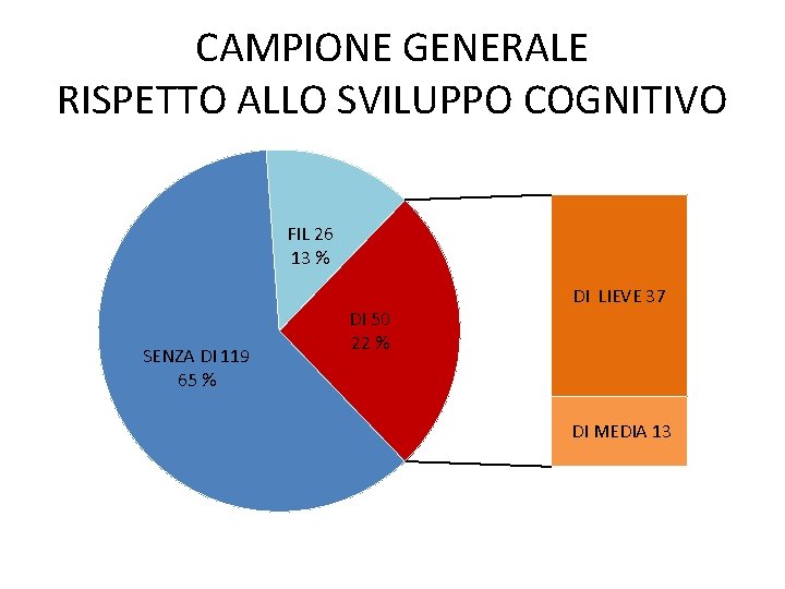 CAMPIONE GENERALE RISPETTO ALLO SVILUPPO COGNITIVO FIL 26 13 % SENZA DI 119 65