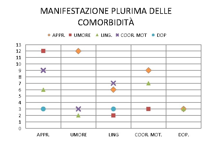 MANIFESTAZIONE PLURIMA DELLE COMORBIDITÀ APPR. 13 12 11 10 9 8 7 6 5