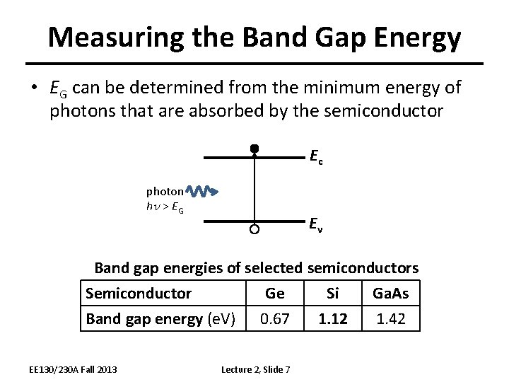 Measuring the Band Gap Energy • EG can be determined from the minimum energy