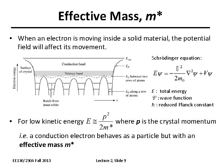 Effective Mass, m* • When an electron is moving inside a solid material, the