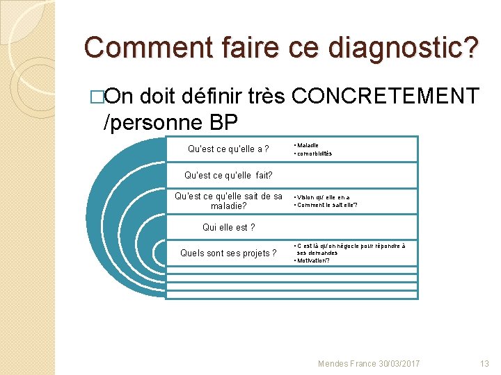 Comment faire ce diagnostic? �On doit définir très CONCRETEMENT /personne BP Qu’est ce qu’elle