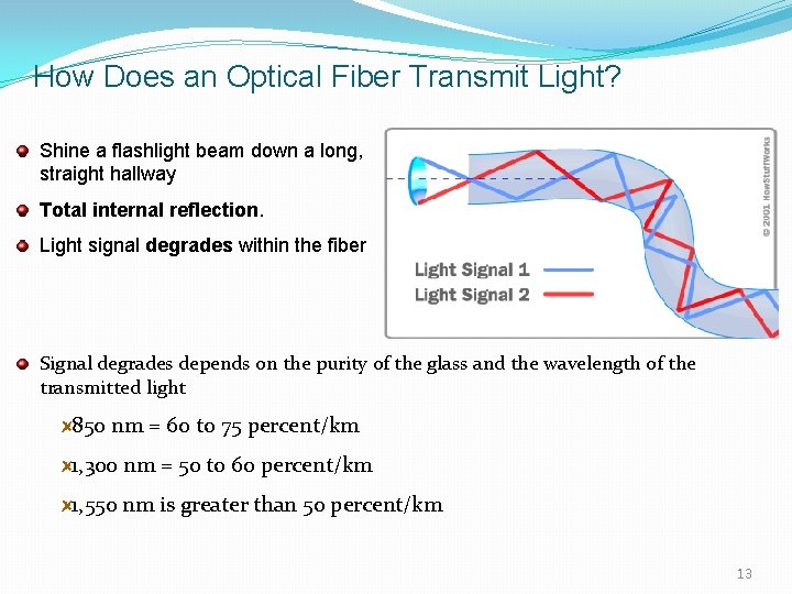 How Does an Optical Fiber Transmit Light? Shine a flashlight beam down a long,