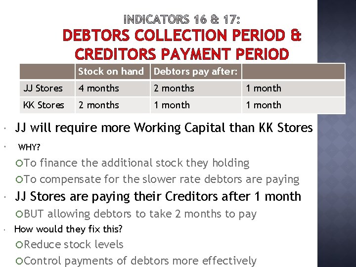 DEBTORS COLLECTION PERIOD & CREDITORS PAYMENT PERIOD Stock on hand Debtors pay after: JJ