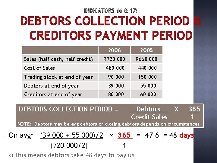 DEBTORS COLLECTION PERIOD & CREDITORS PAYMENT PERIOD 2006 2005 R 720 000 R 660