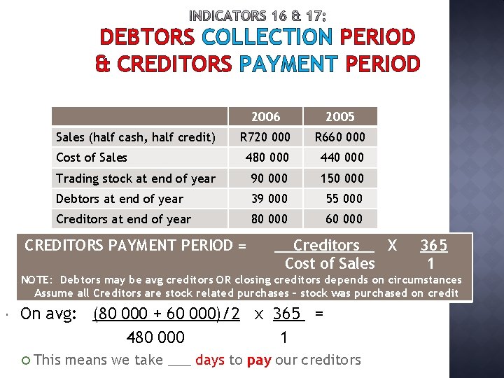 DEBTORS COLLECTION PERIOD & CREDITORS PAYMENT PERIOD 2006 2005 R 720 000 R 660