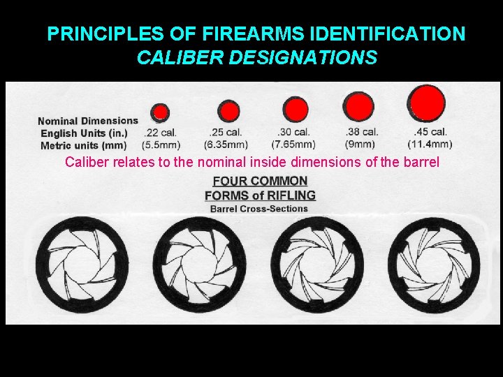 PRINCIPLES OF FIREARMS IDENTIFICATION CALIBER DESIGNATIONS Caliber relates to the nominal inside dimensions of