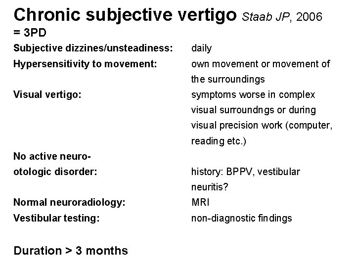 Chronic subjective vertigo Staab JP, 2006 = 3 PD Subjective dizzines/unsteadiness: daily Hypersensitivity to