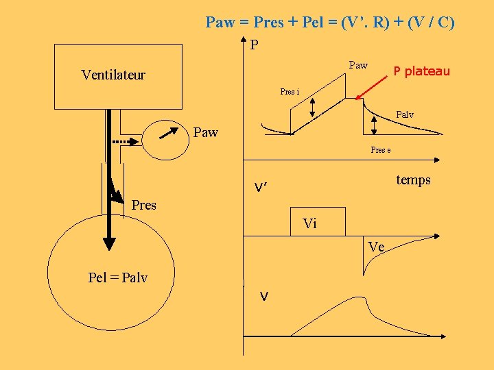 Paw = Pres + Pel = (V’. R) + (V / C) P Paw