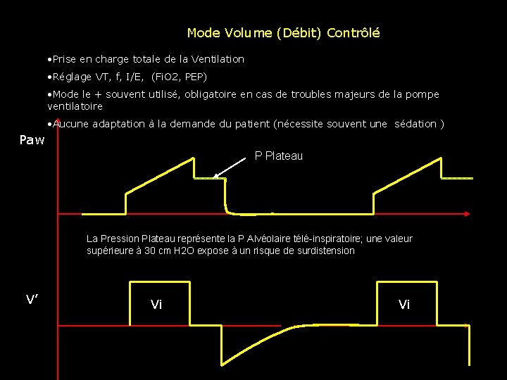 Mode Volume (Débit) Contrôlé • Prise en charge totale de la Ventilation • Réglage