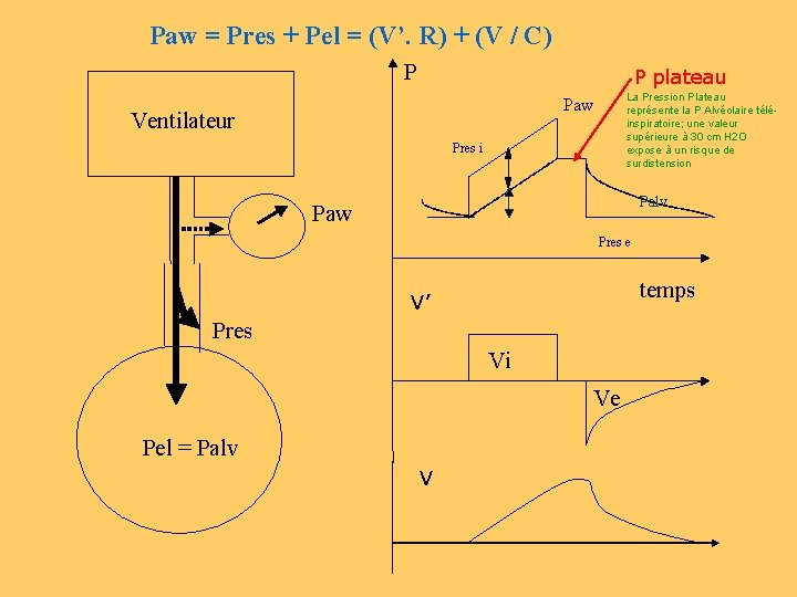 Paw = Pres + Pel = (V’. R) + (V / C) P P