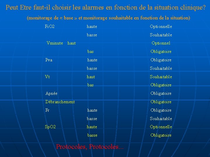 Peut Etre faut-il choisir les alarmes en fonction de la situation clinique? (monitorage de