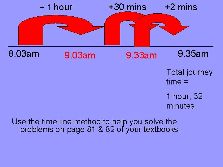 + 1 hour 8. 03 am 9. 03 am +30 mins 9. 33 am