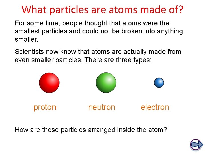 What particles are atoms made of? For some time, people thought that atoms were