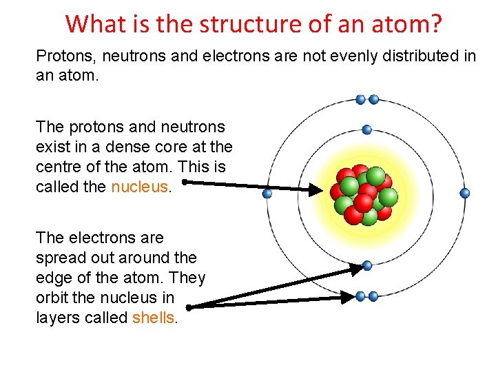 What is the structure of an atom? Protons, neutrons and electrons are not evenly
