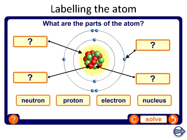 Labelling the atom 