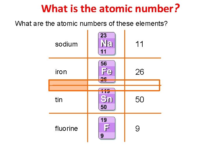 What is the atomic number? What are the atomic numbers of these elements? sodium