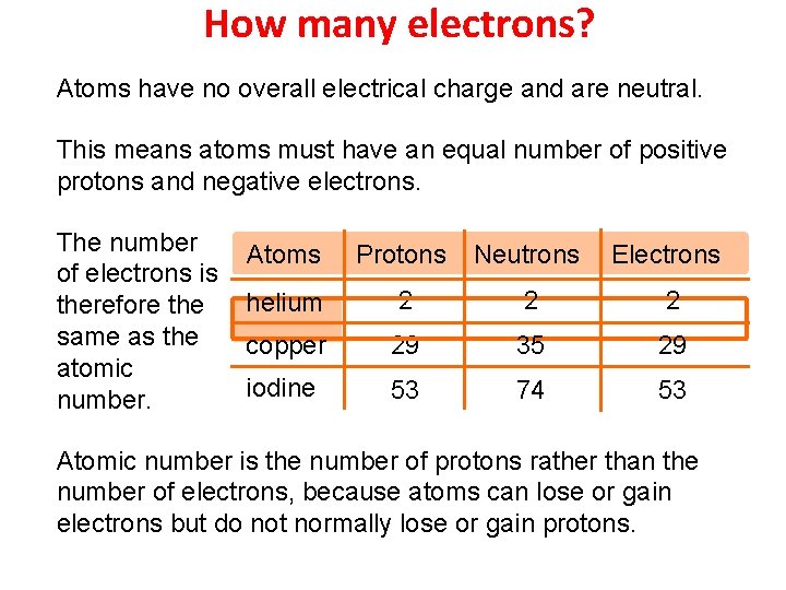 How many electrons? Atoms have no overall electrical charge and are neutral. This means