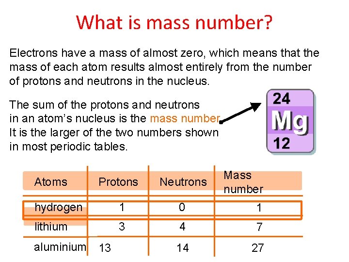 What is mass number? Electrons have a mass of almost zero, which means that