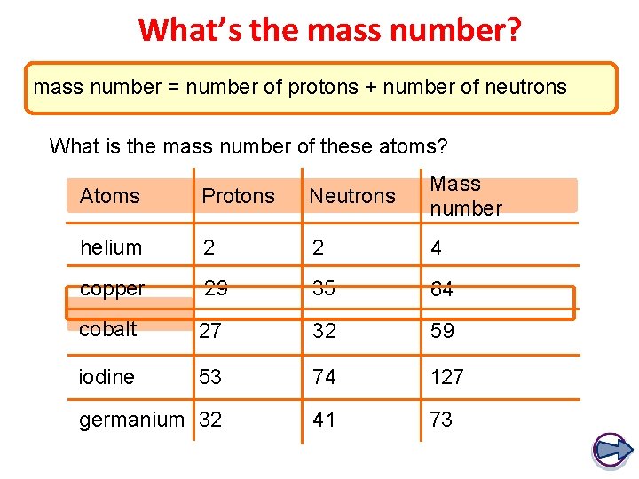 What’s the mass number? mass number = number of protons + number of neutrons