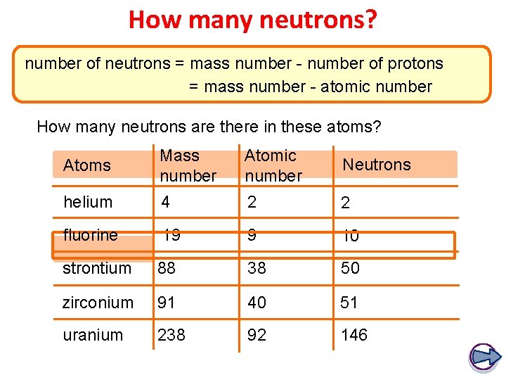 How many neutrons? number of neutrons = mass number - number of protons =