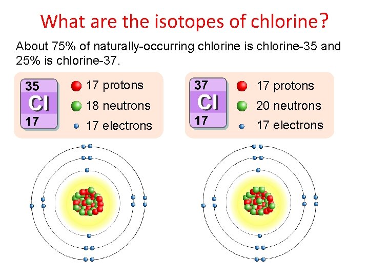 What are the isotopes of chlorine? About 75% of naturally-occurring chlorine is chlorine-35 and
