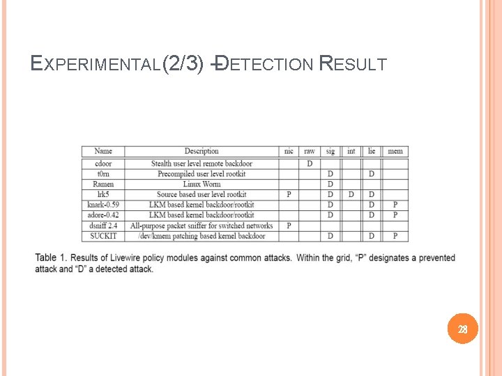 EXPERIMENTAL(2/3) –DETECTION RESULT 28 EXPERIMENTAL(2/3) –DETECTION RESULT 28