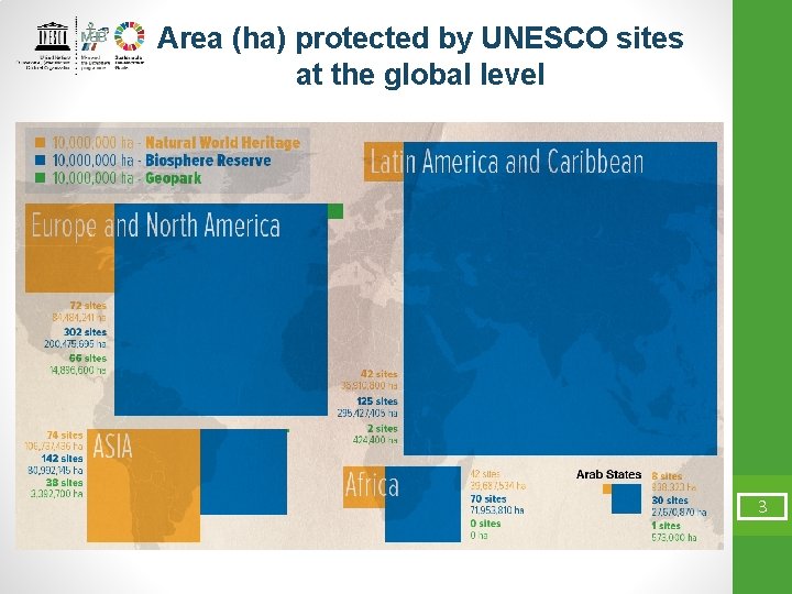 Area (ha) protected by UNESCO sites at the global level 3 