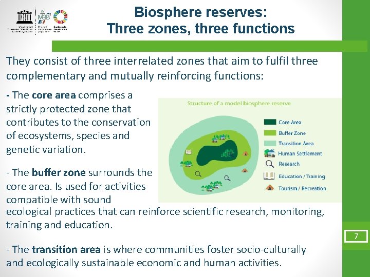 Biosphere reserves: Three zones, three functions They consist of three interrelated zones that aim