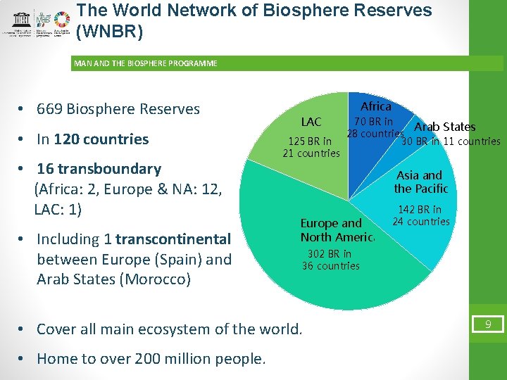The World Network of Biosphere Reserves (WNBR) MAN AND THE BIOSPHERE PROGRAMME • 669