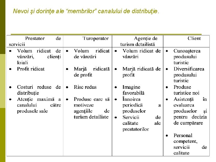 Nevoi şi dorinţe ale “membrilor” canalului de distribuţie. 