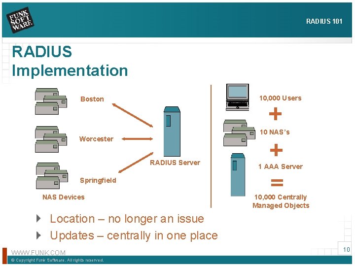 RADIUS 101 RADIUS Implementation 10, 000 Users Boston 10 NAS’s Worcester RADIUS Server 1