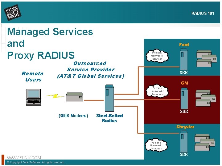 RADIUS 101 Managed Services and Proxy RADIUS Remote Users Ford Outsourced Service Provider (AT&T